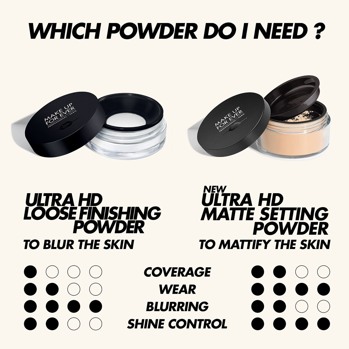 Ultra HD Loose Powder - Powder – MAKE UP FOR EVER
