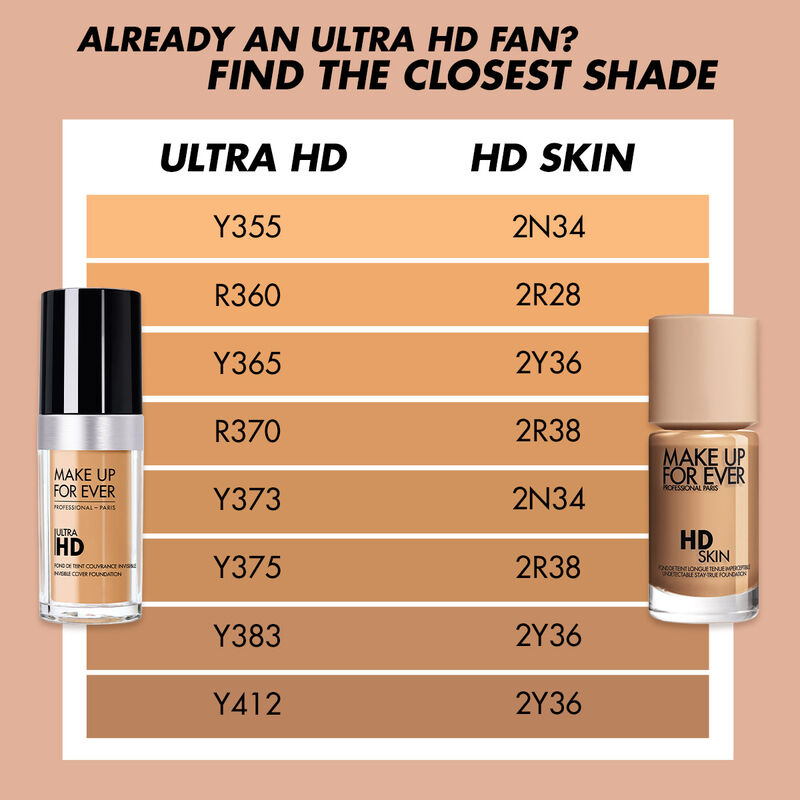 Review & Swatches: Make Up For Ever Ultra HD Foundation in Y215