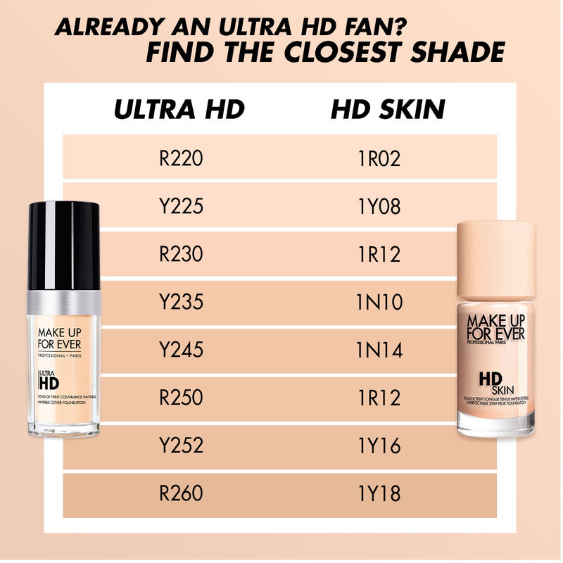 Beauty Bag Staple: MAKE UP FOR EVER Ultra HD Invisible Cover Foundation  Makeup  forever hd foundation, Makeup forever ultra hd foundation, Makeup forever  foundation
