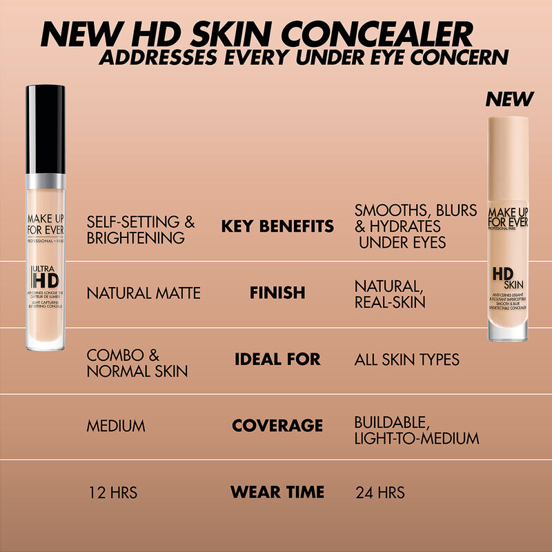 Make Up For Ever Ultra HD Concealer VS L.A. Girl Pro Conceal HD