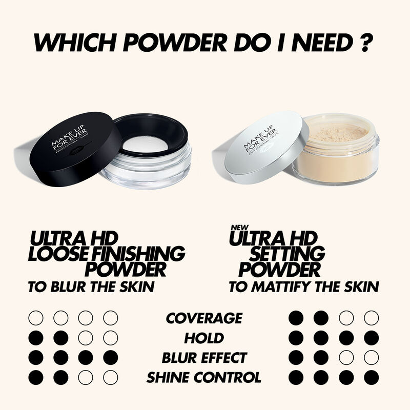 Make Up For Ever Ultra HD Invisible Micro Setting Loose Powder - # 1.2 Pale  Lavender 16g/0.56oz 