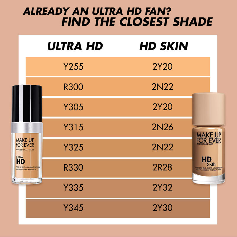 Make Up for Ever HD Skin Undetectable Longwear Foundation in 1N06